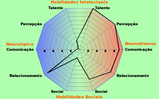 Imagen 2. Aspie Quiz