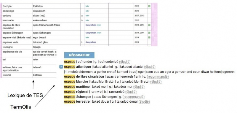 Fig. 2. Titl ar skeudenn ?