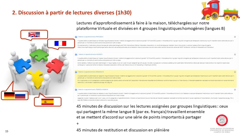 Figure 7 – L’organisation de la discussion sur les lectures assignées