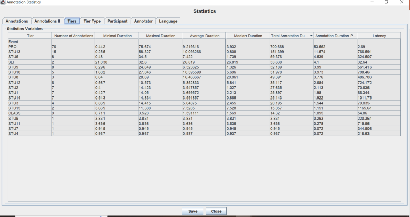 Figure 5 – Un focus sur les statistiques d’ELAN